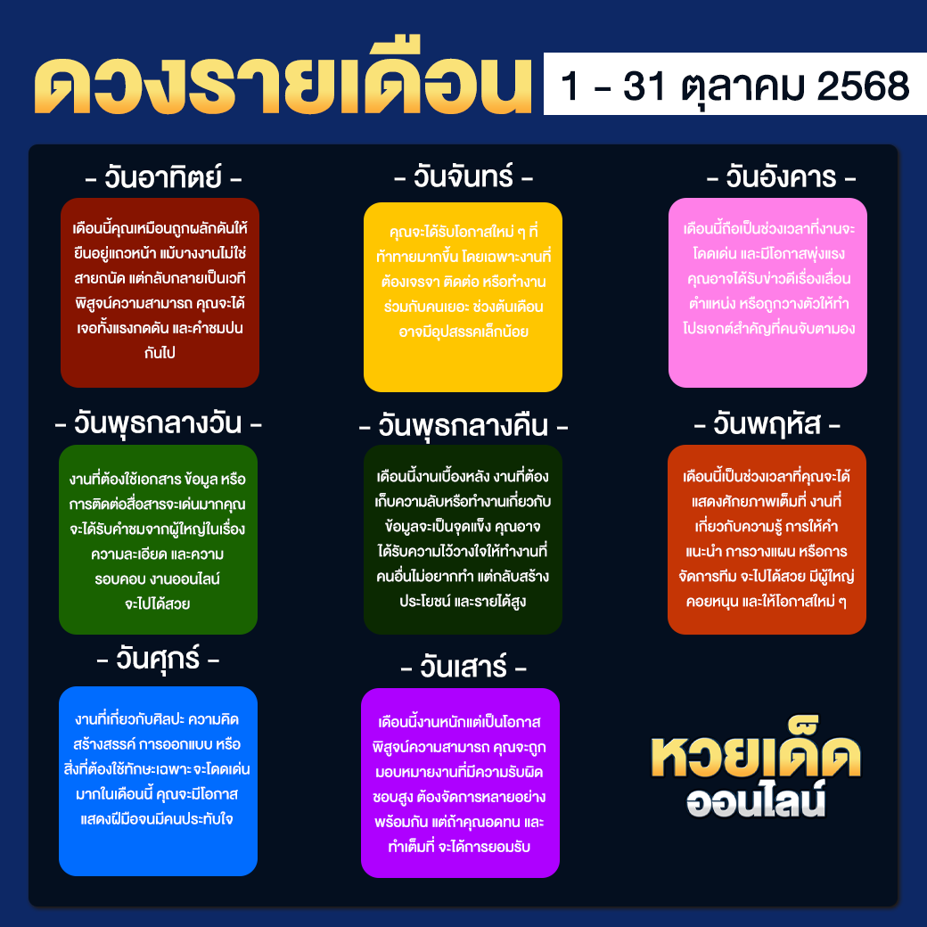 ดวงรายเดือนตุลาคม 68